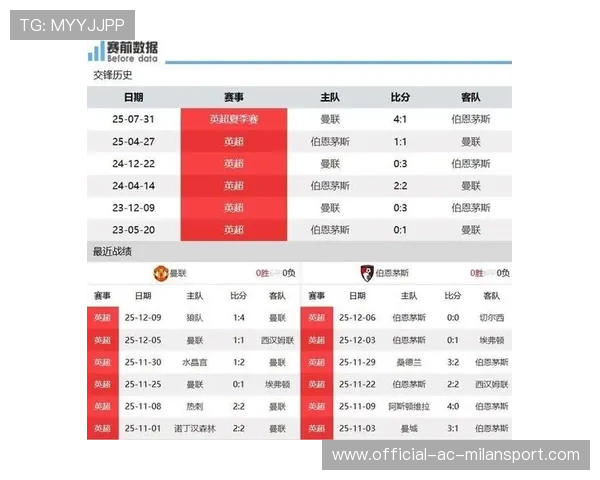 伯恩茅斯近年多次在老特拉福德抢分，曼联的主场之殇